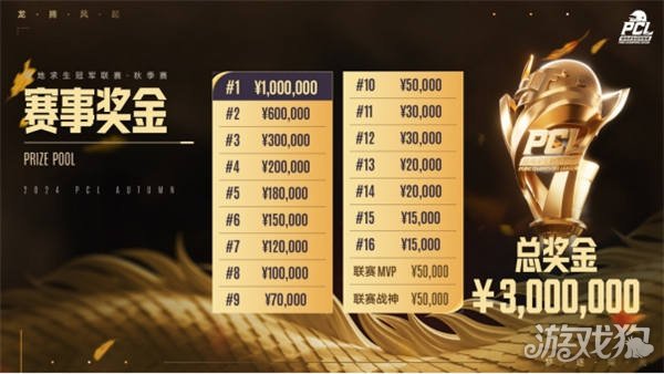 的核心力量 的核心力量